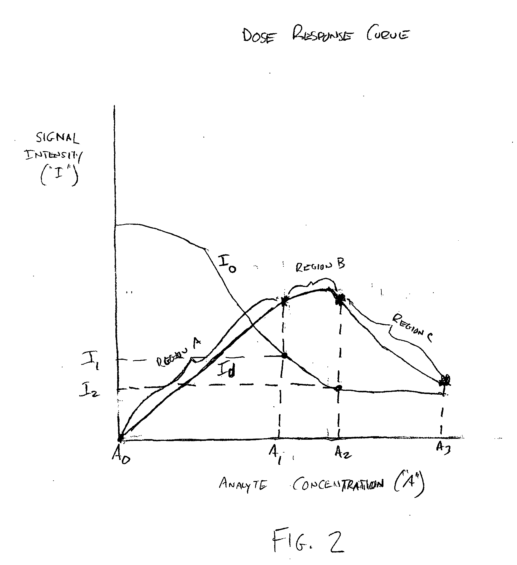 Assay devices having detection capabilities within the hook effect region