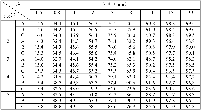 Brand-new oral solid pharmaceutical composition and preparation method thereof