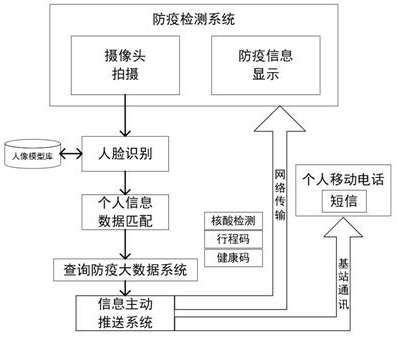 Information pushing method and device based on face recognition, equipment and storage medium