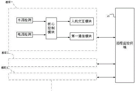 Dormitory water and electricity detecting apparatus and system for receiving information repair