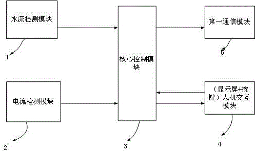 Dormitory water and electricity detecting apparatus and system for receiving information repair