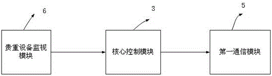 Dormitory water and electricity detecting apparatus and system for receiving information repair