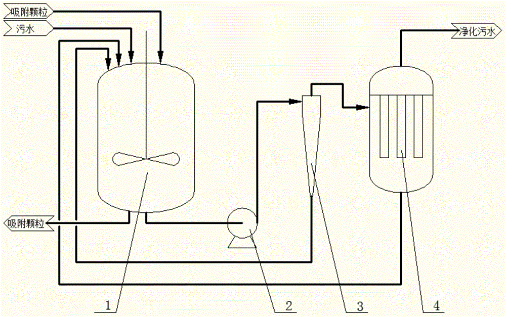 Heavy-metal-containing wastewater treatment and recovery method and device