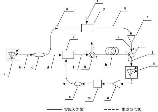 Wideband continuously tunable photoelectric oscillator based on excited Brillouin scattering effect