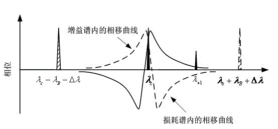 Wideband continuously tunable photoelectric oscillator based on excited Brillouin scattering effect