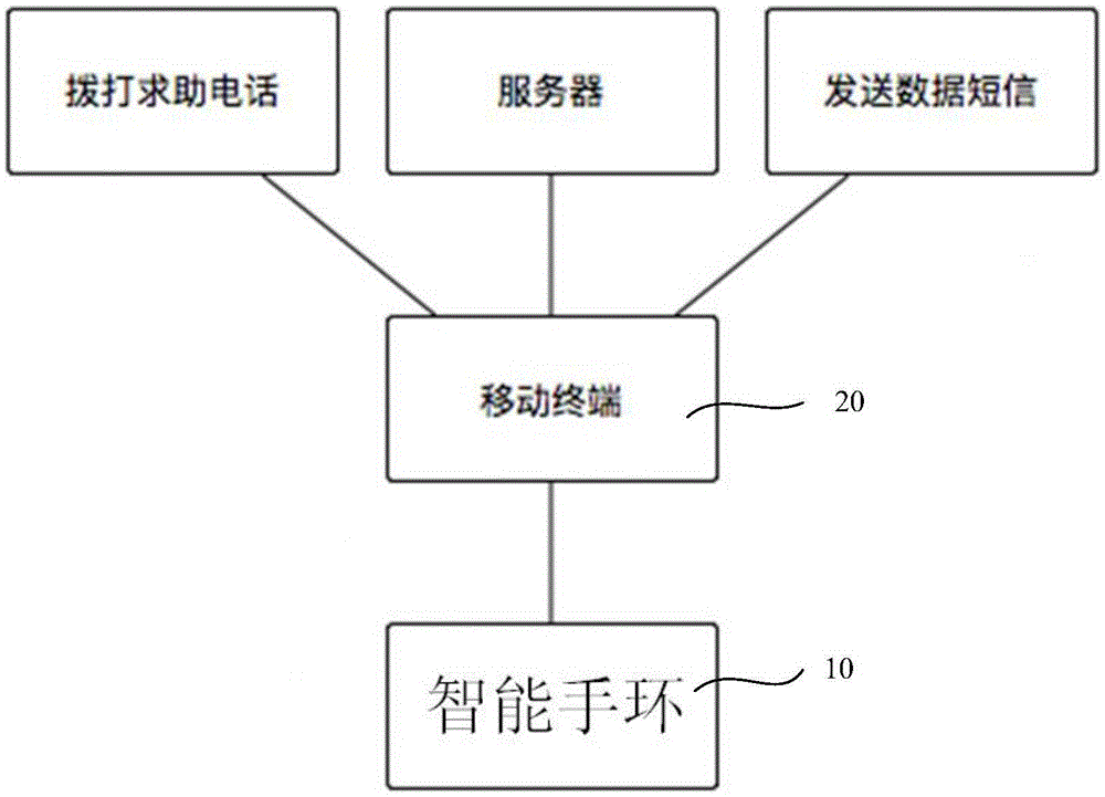 Security early warning system and method