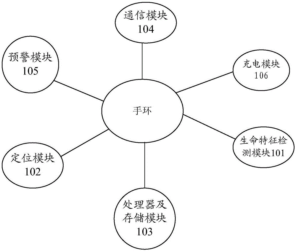 Security early warning system and method