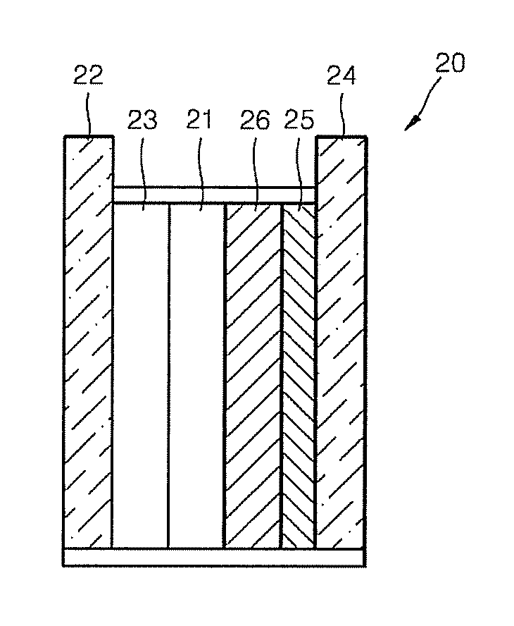 Electrolyte for lithium air battery and lithium air battery including the same