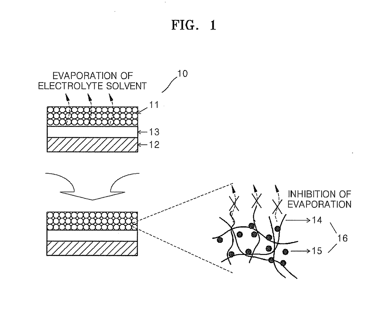 Electrolyte for lithium air battery and lithium air battery including the same