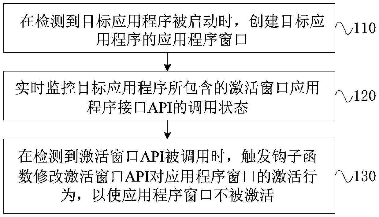 Activation control method and device for application program window, equipment and storage medium