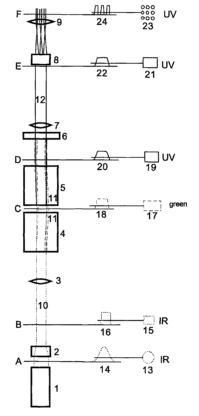 Mass spectrometer with MALDI laser system