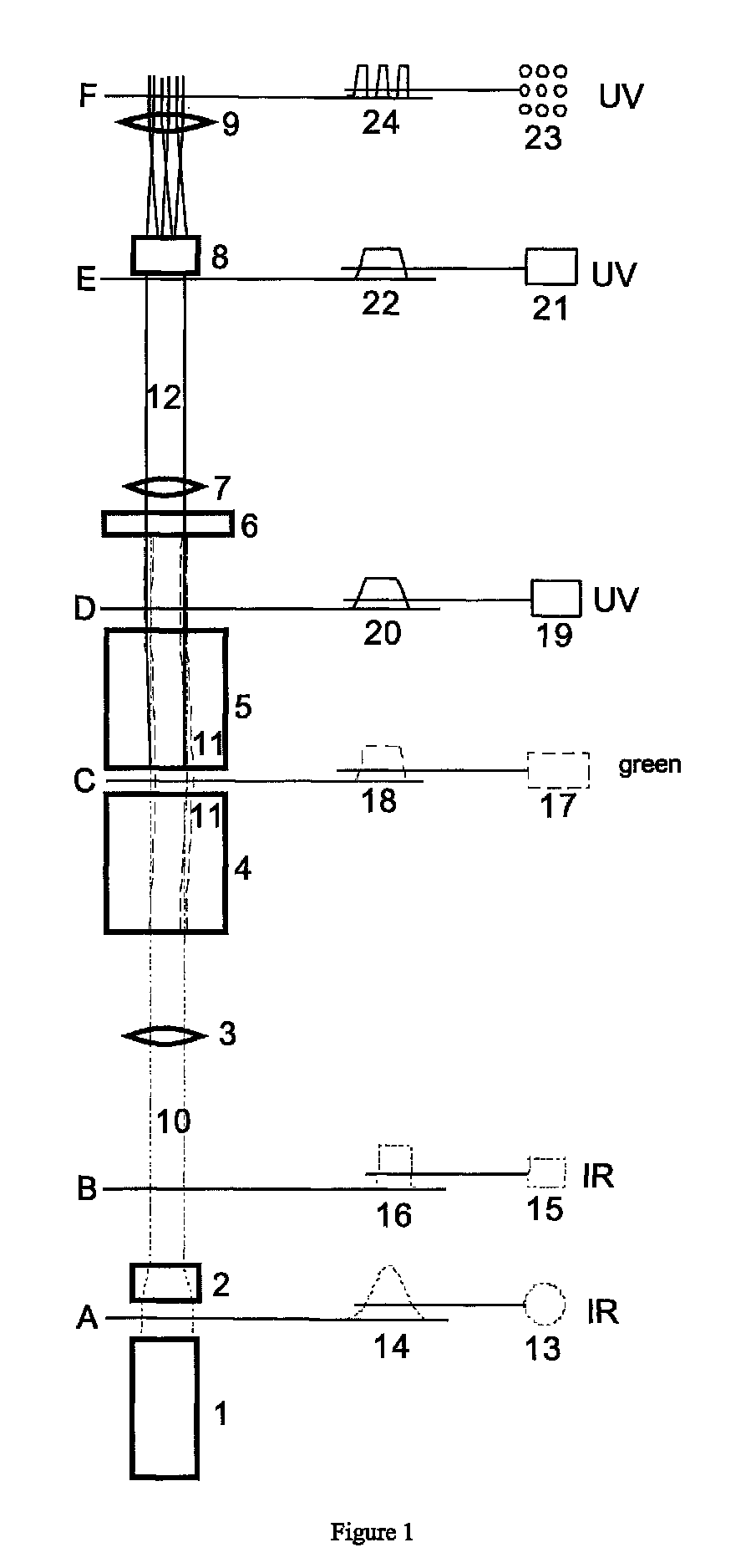 Mass spectrometer with MALDI laser system