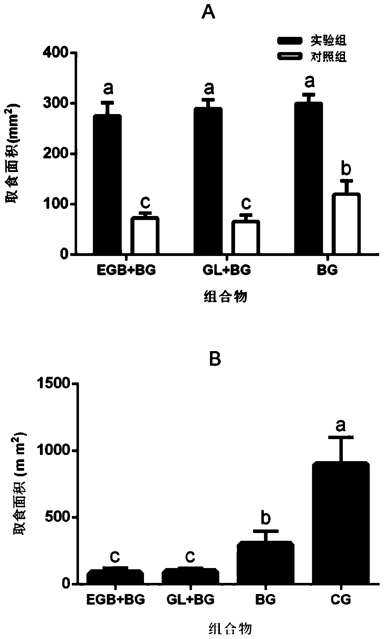 A synergistic antifeedant for preventing and treating white moth and its application method