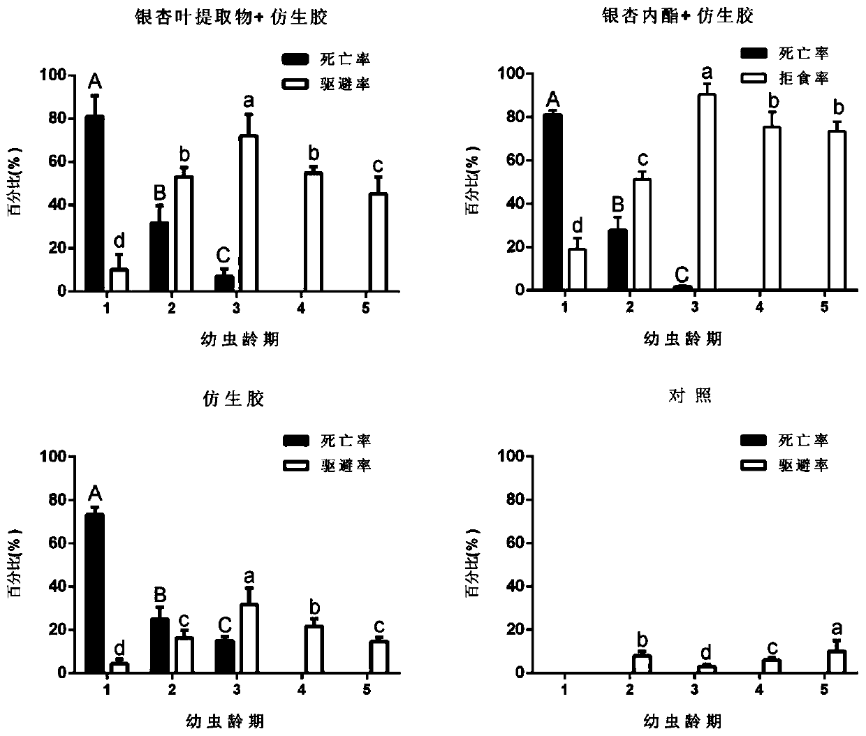 A synergistic antifeedant for preventing and treating white moth and its application method