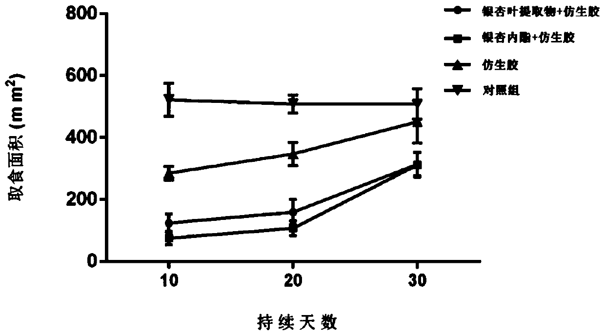 A synergistic antifeedant for preventing and treating white moth and its application method