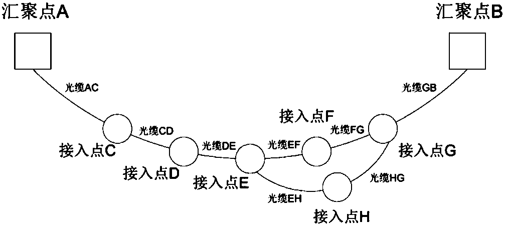 Transmission network planning method and system