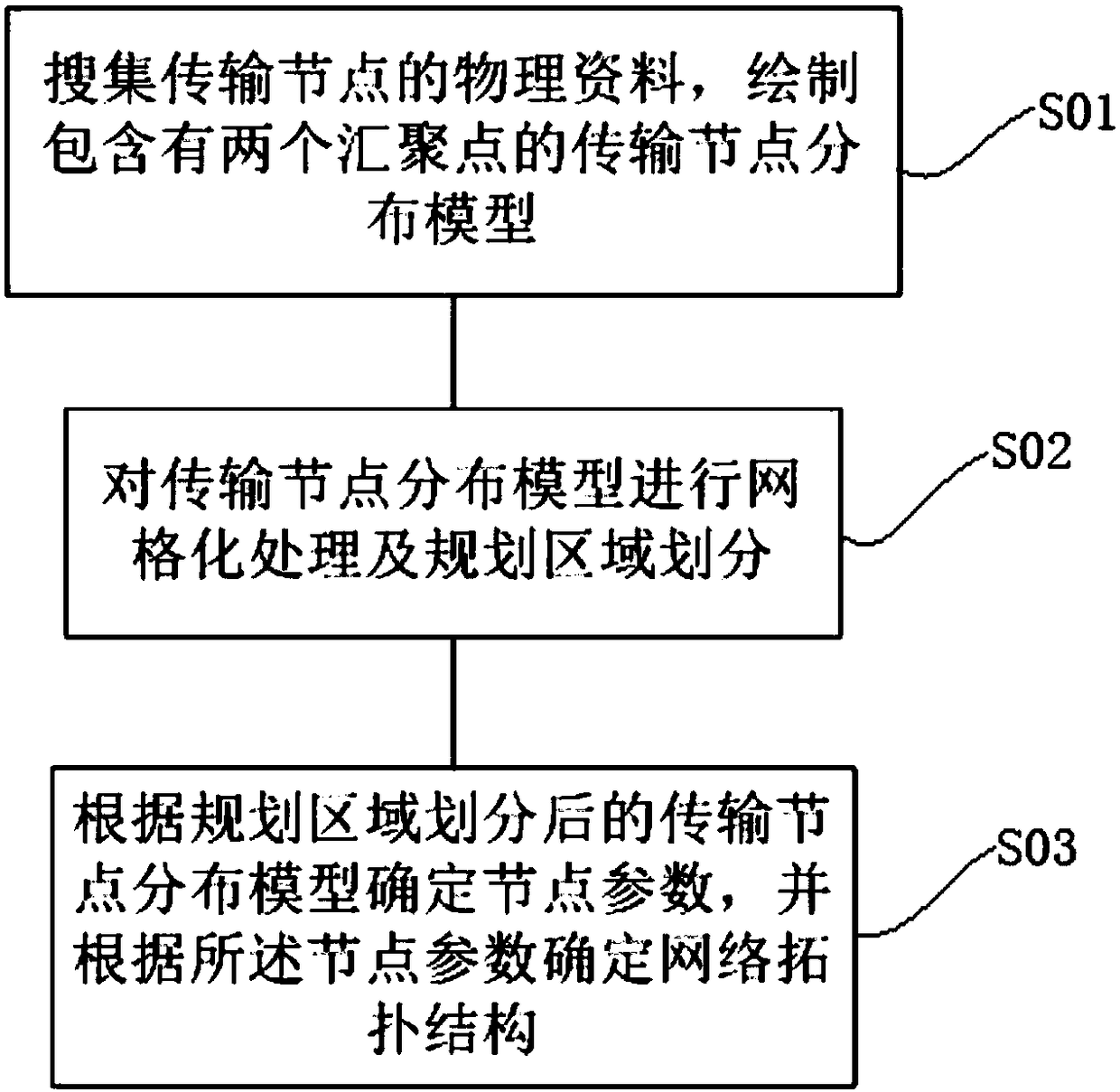 Transmission network planning method and system