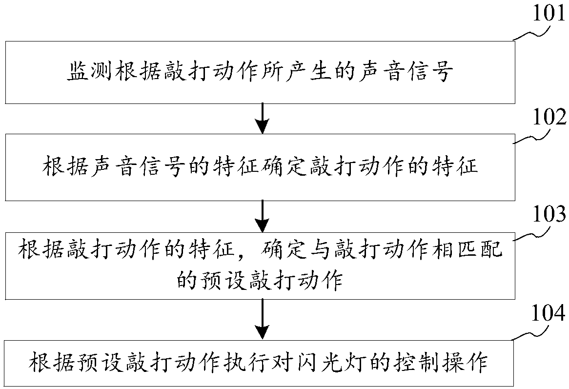 Flashlight control method and device