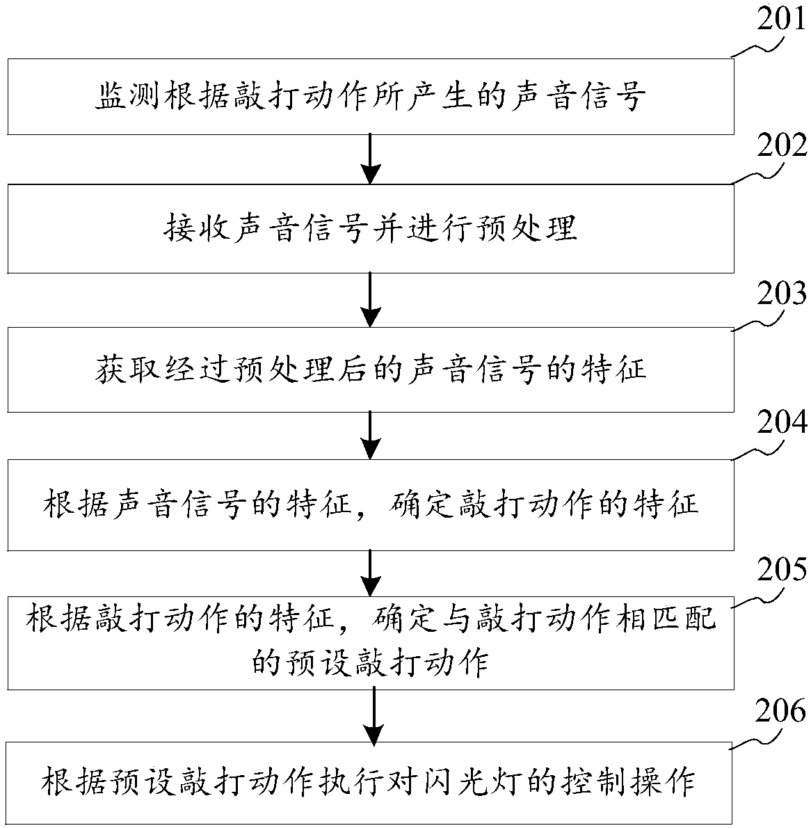 Flashlight control method and device