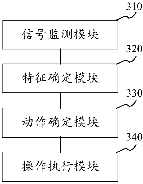 Flashlight control method and device