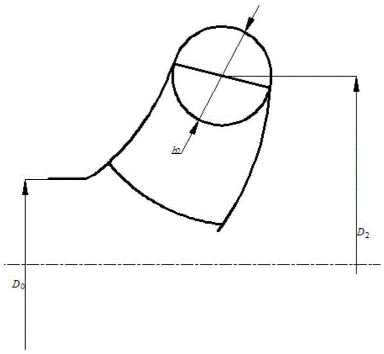 Hydraulic design method for running down model impeller of nuclear main pump