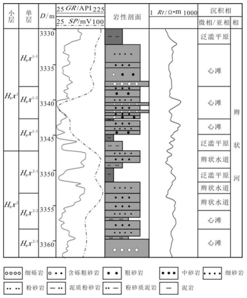 A Quantitative Characterization Method of Braided River Reservoir Architecture Units