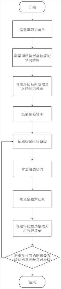 A Visible Joint Control Method for Passenger Car Axlebox Bearing Assembly Heat-proof Axle