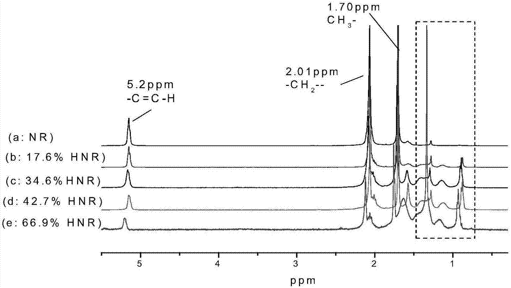 Method for preparing hydrogenated natural rubber (HNR) using emulsion process