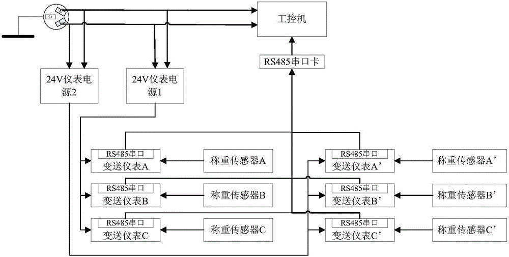 Mass and center three-point supporting redundancy measuring equipment