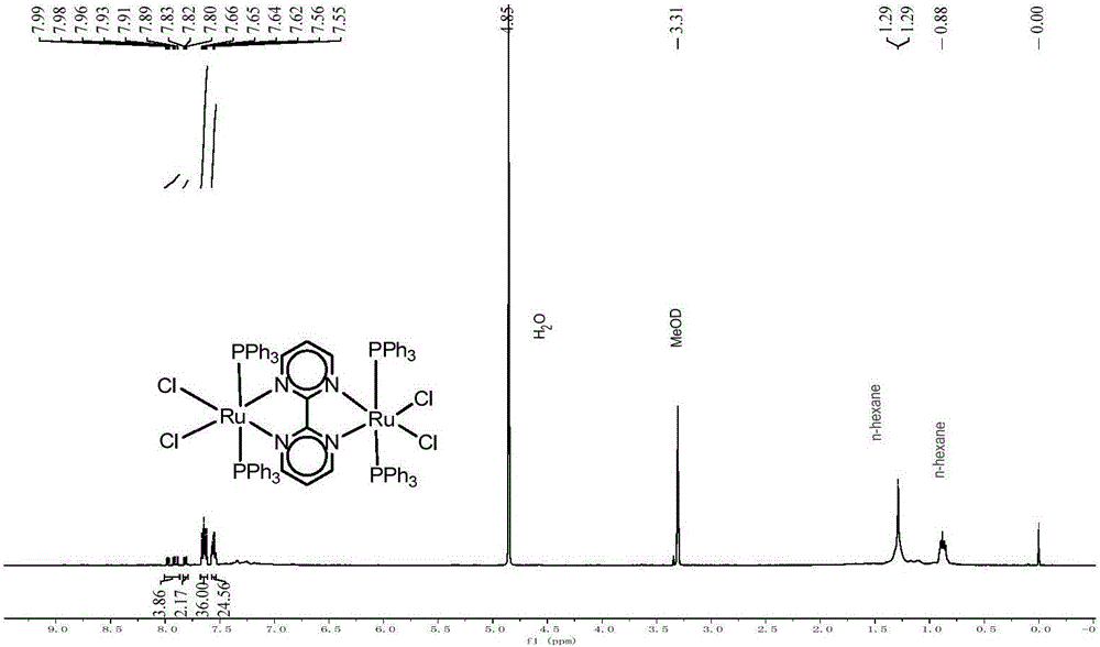 Dinuclear complex catalyst, preparation method and application thereof in preparing hydrogen by catalyzing formic acid decomposition