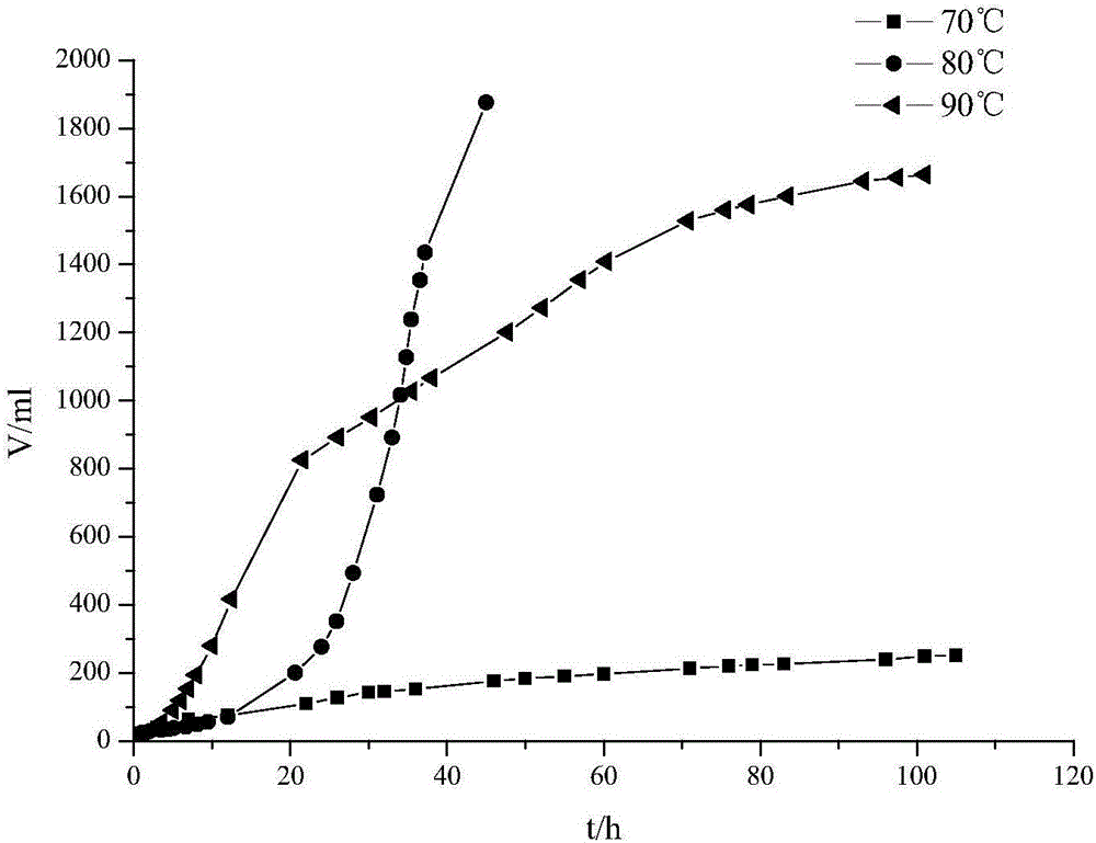 Dinuclear complex catalyst, preparation method and application thereof in preparing hydrogen by catalyzing formic acid decomposition