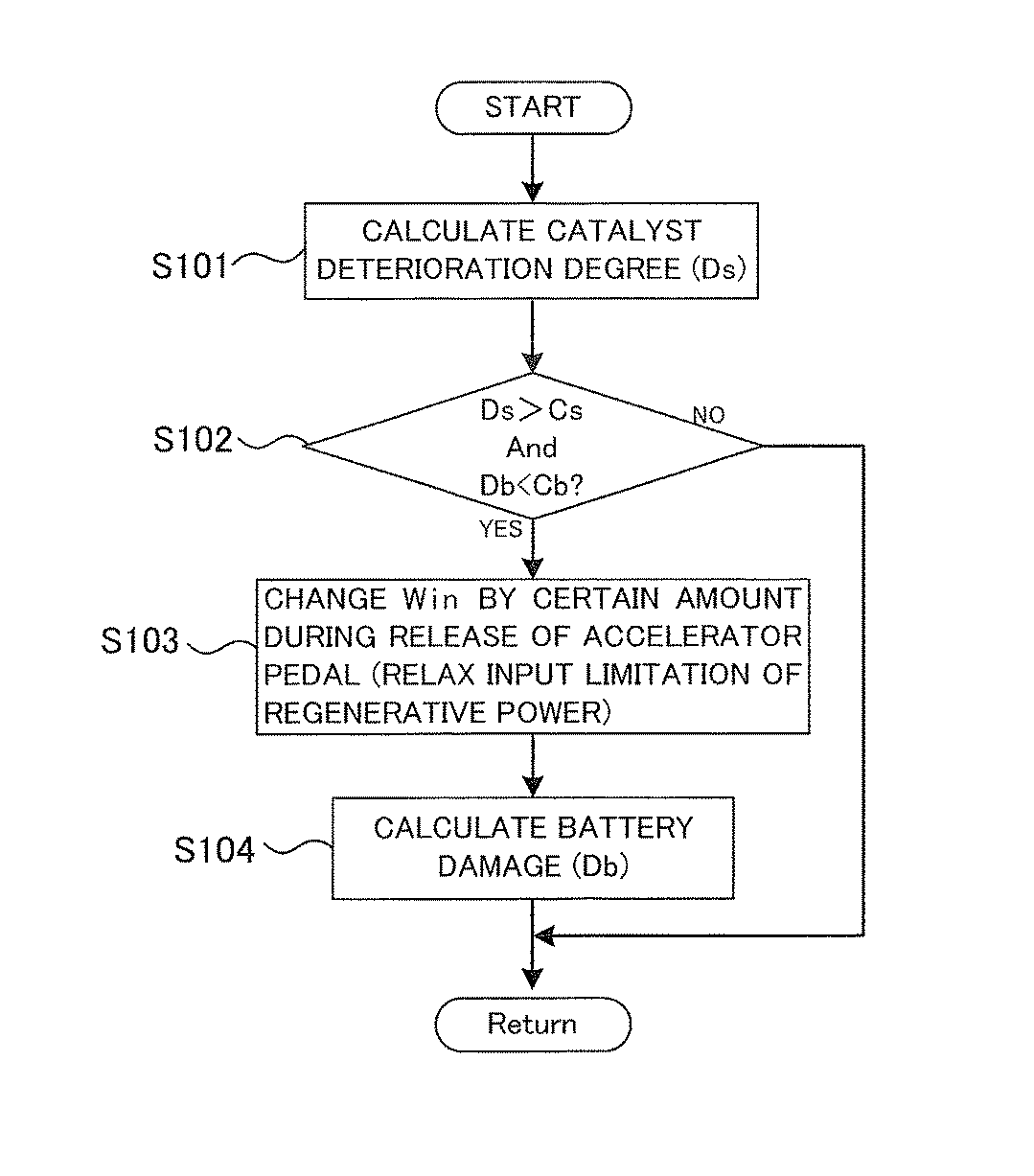 Control apparatus for vehicle