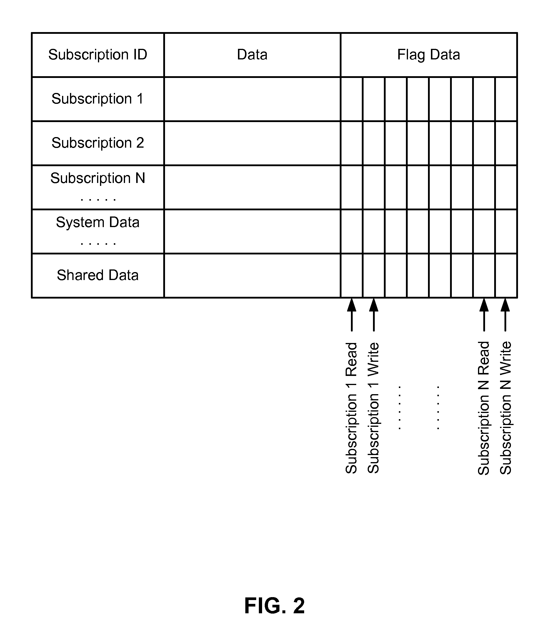 Method and system for storing shared data records in relational database