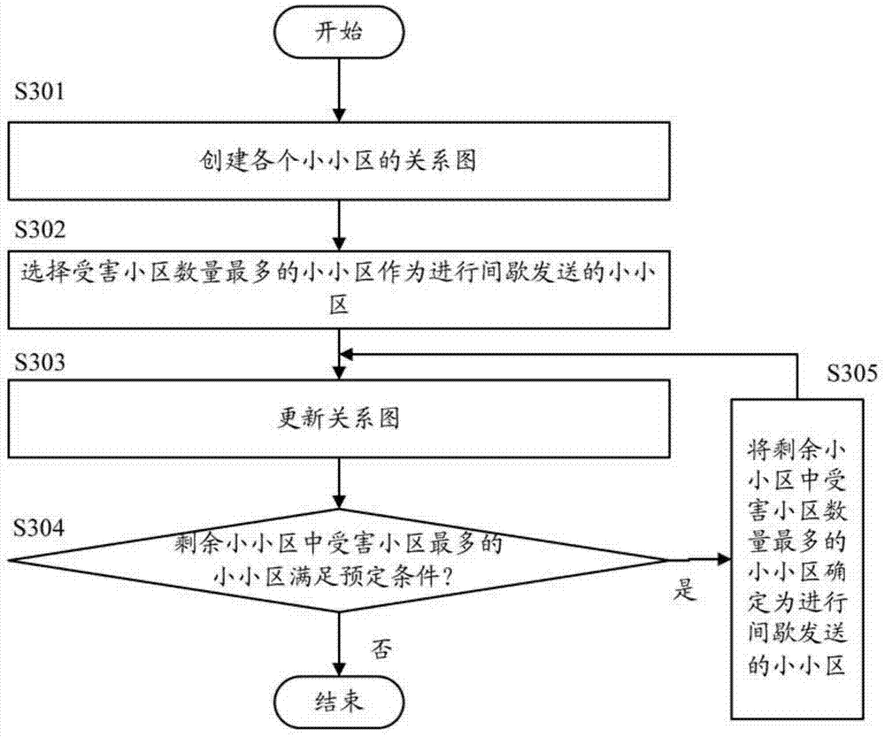 Method and apparatus for selecting cells from plurality of cells to perform intermittent transmission