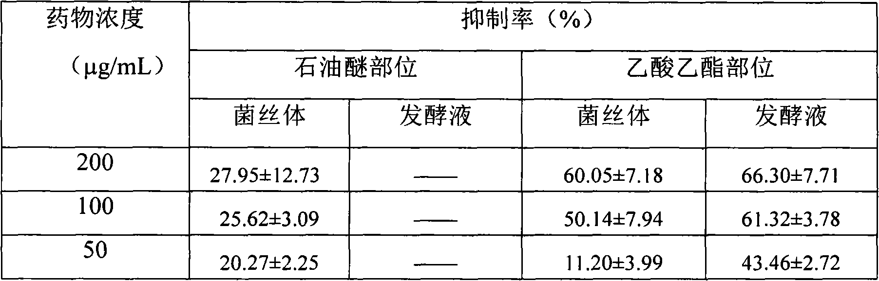 Preparation method of fungal extract for inhibiting human immunodeficiency virus