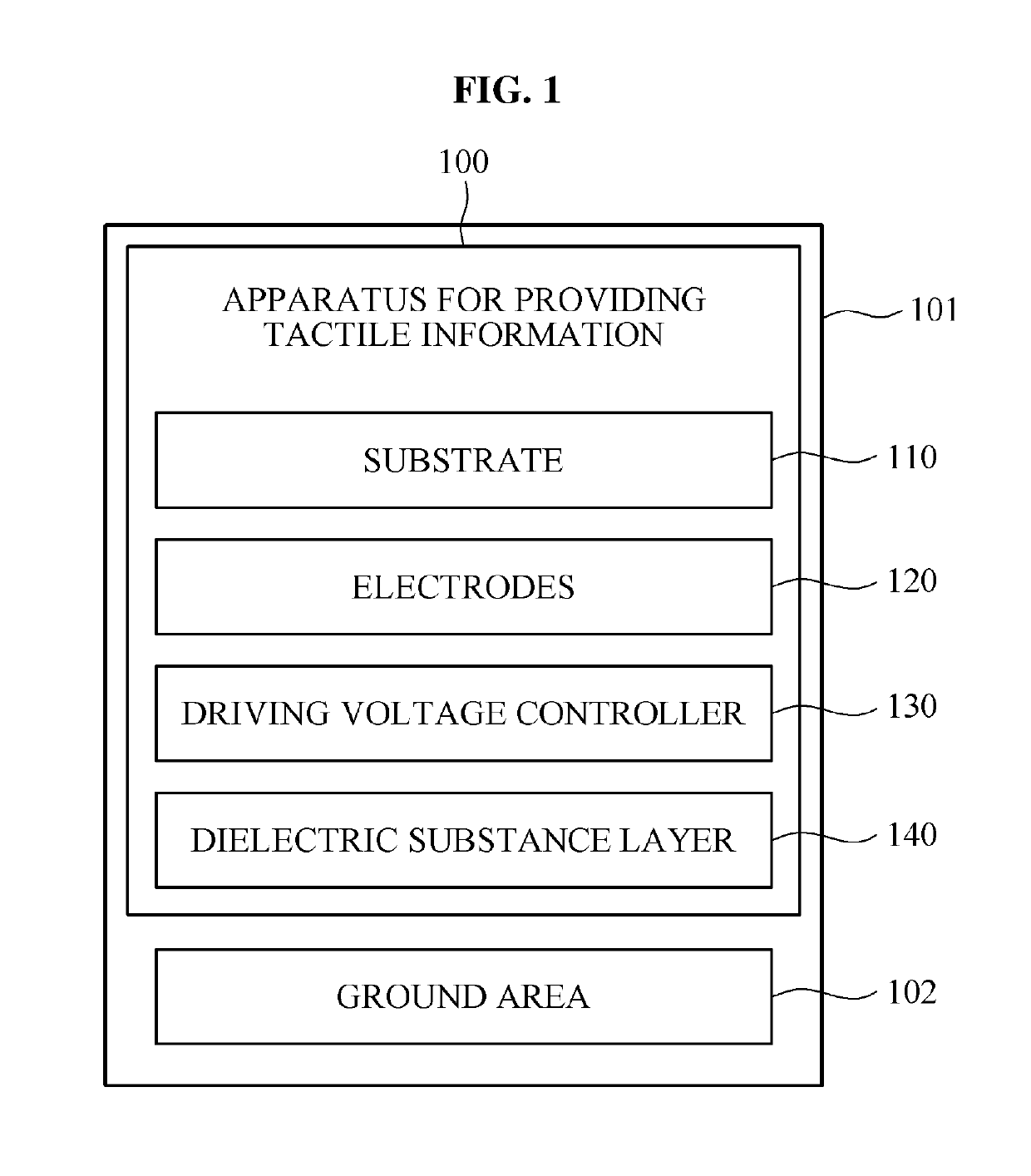 Device and method for providing tactile sensation