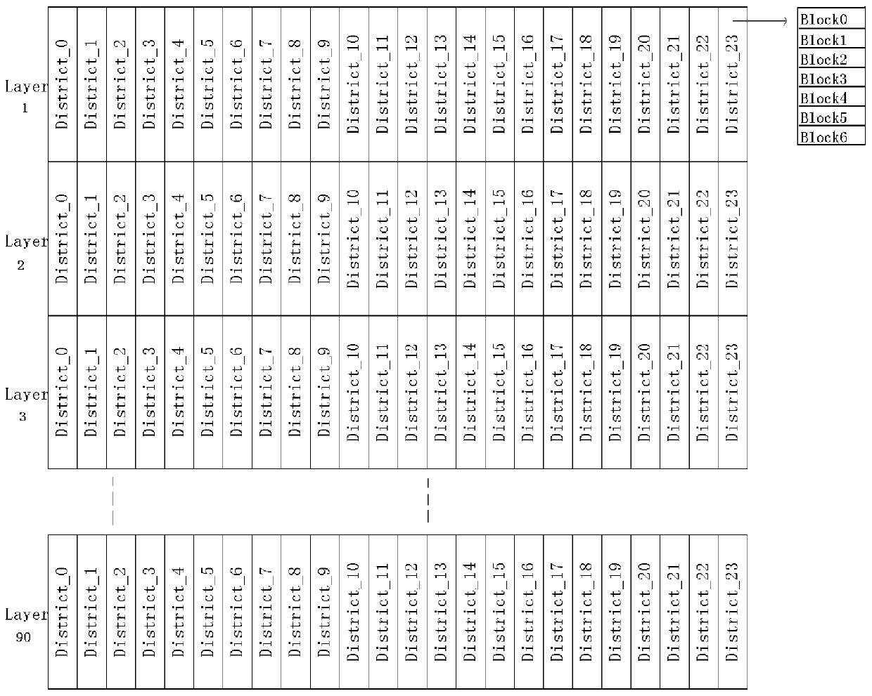 A stream data-oriented distributed file system and stream data writing method