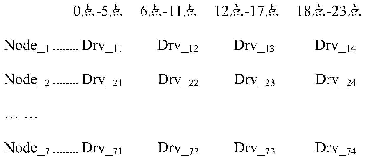 A stream data-oriented distributed file system and stream data writing method