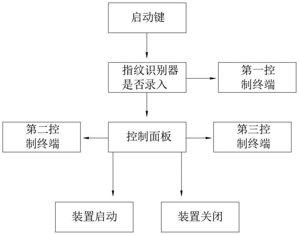 Man-machine interaction system of industrial robot