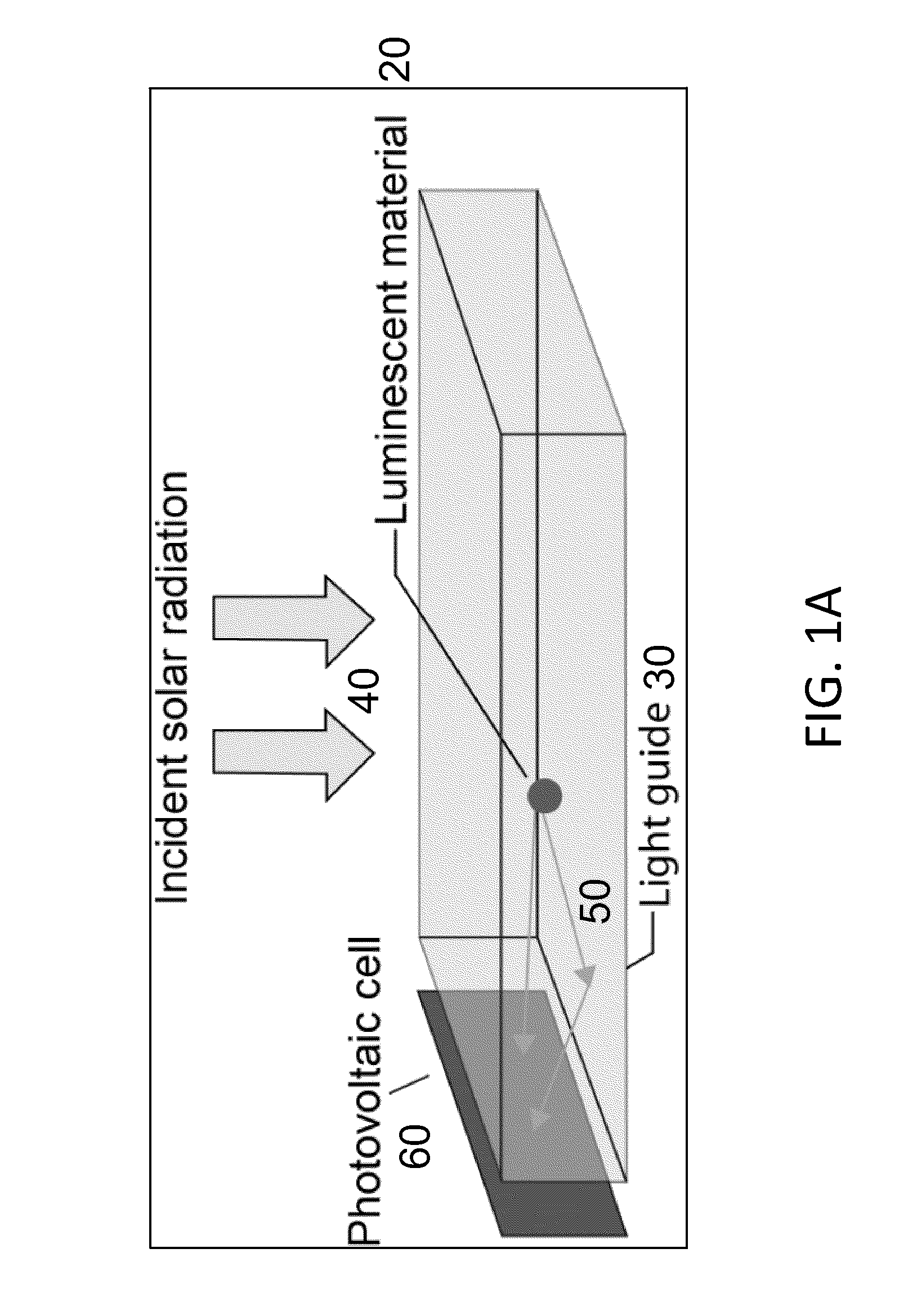 Small core/large shell semiconductor nanocrystals for high performance luminescent solar concentrators and wavelength downshifting