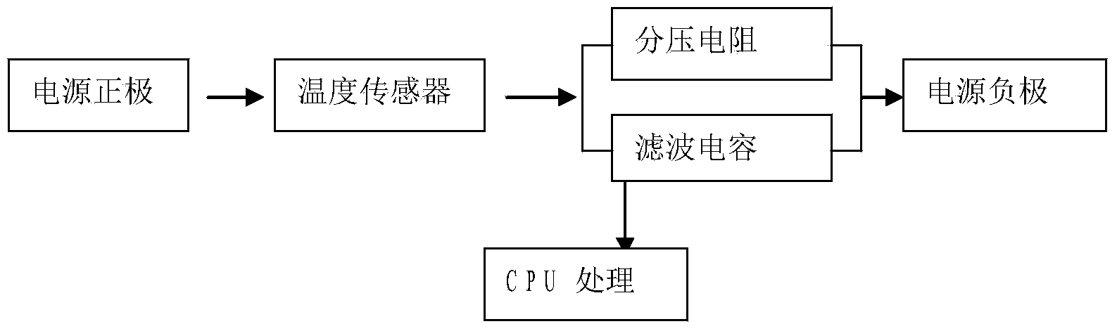 Salinity detection method and salinity meter thereof