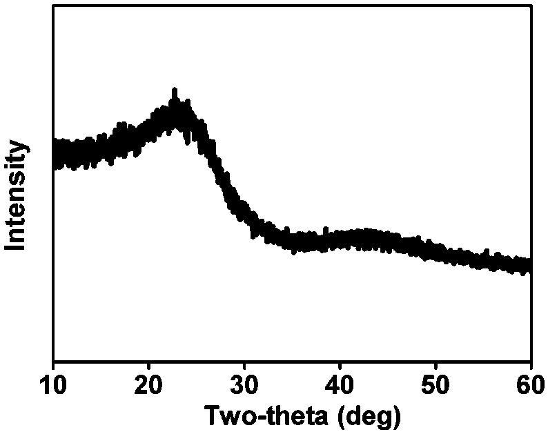 Coal-based nitrogen-doped activated carbon spherical electrode material with high specific surface area and preparation method thereof