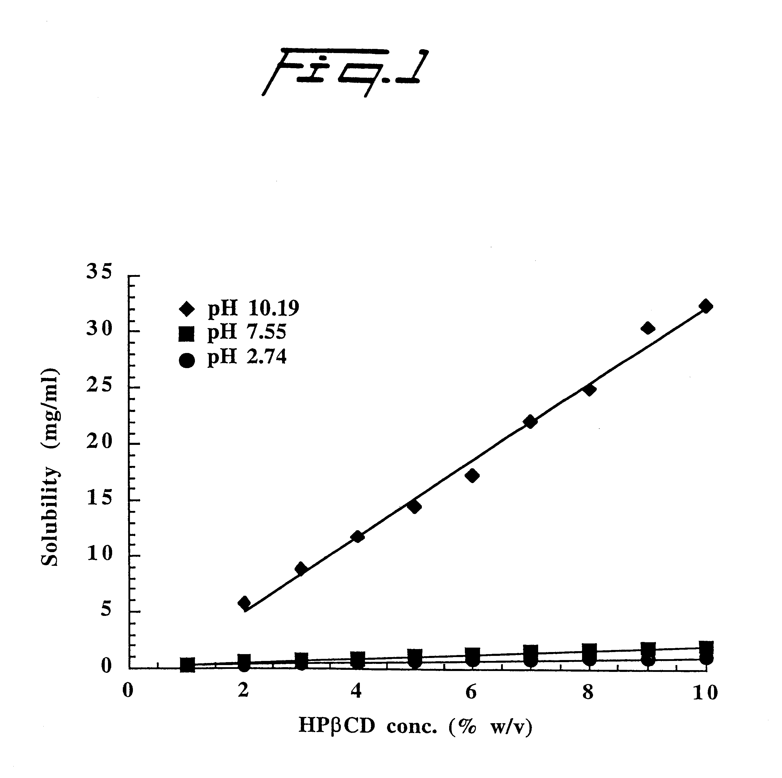 Cyclodextrin complexes of benzodiazepines