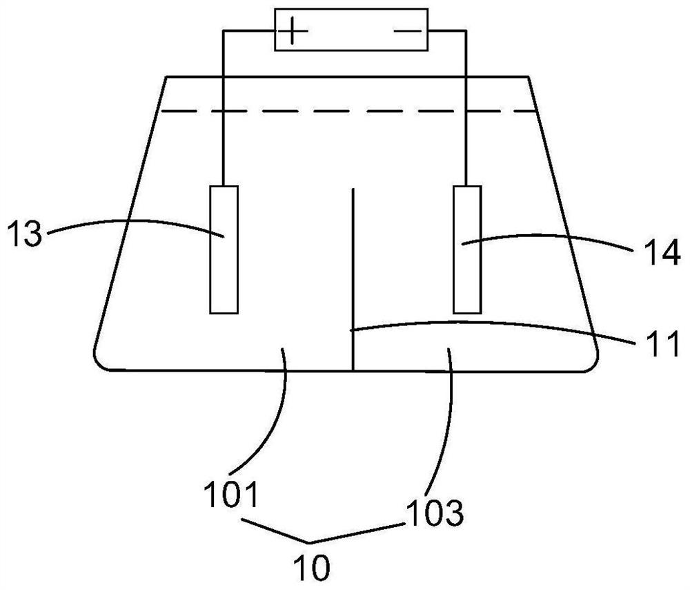 Method for separating and recycling waste lithium battery pole piece material