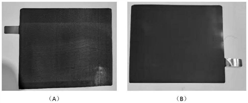 Method for separating and recycling waste lithium battery pole piece material