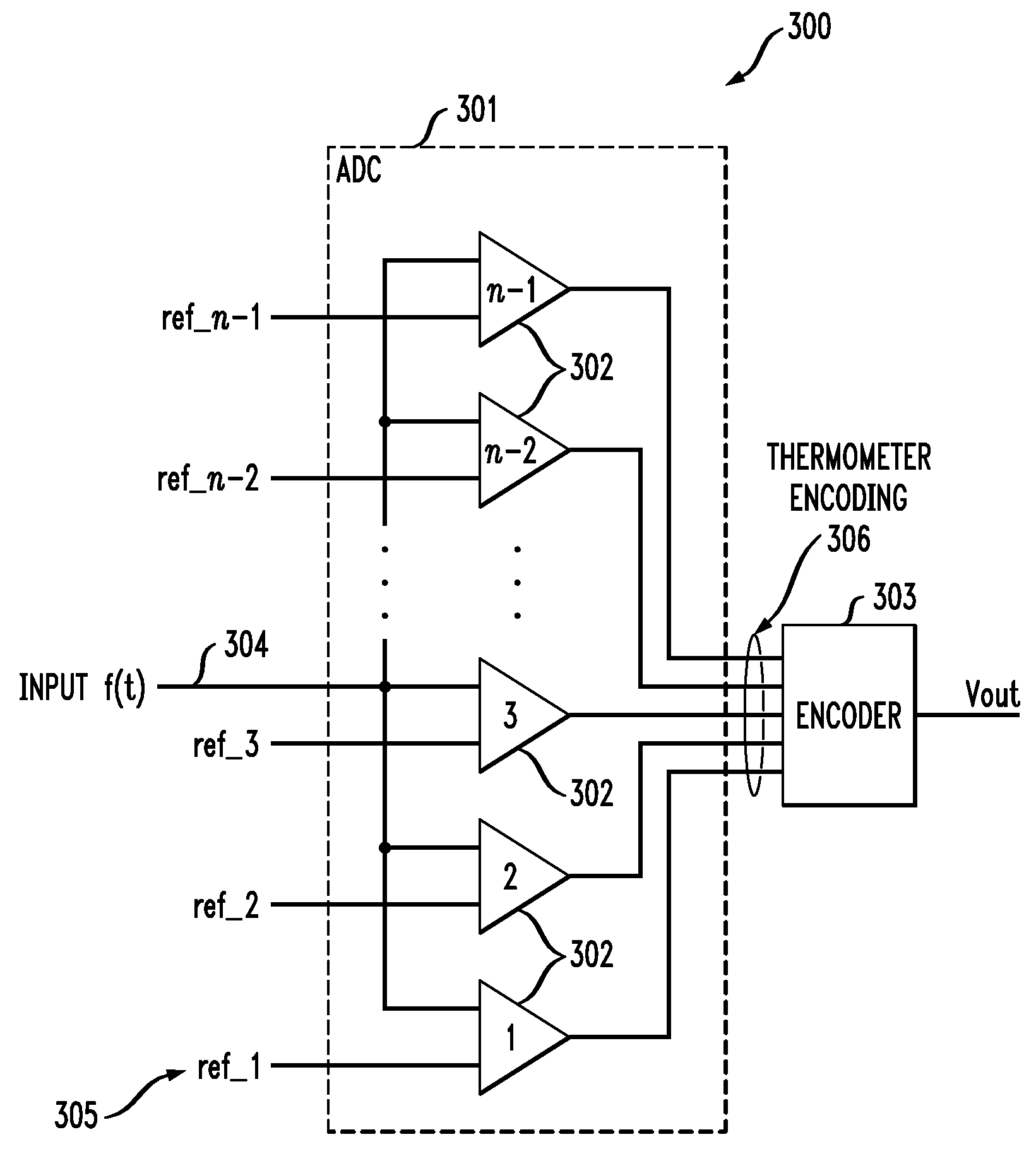 Analog-to-Digital Converter