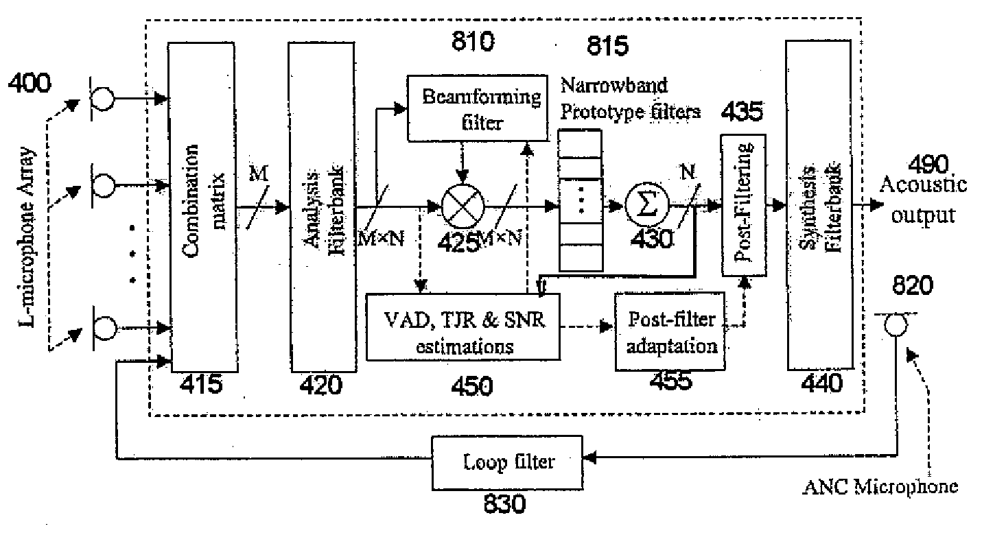 Directional audio signal processing using an oversampled filterbank