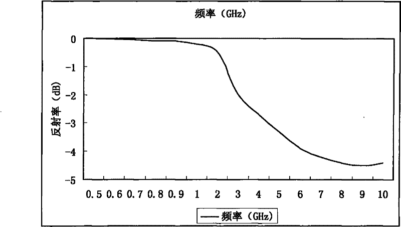 Ferrite wave-absorbing material used for injection moulding, preparation method thereof and magnetic wave-absorbing element