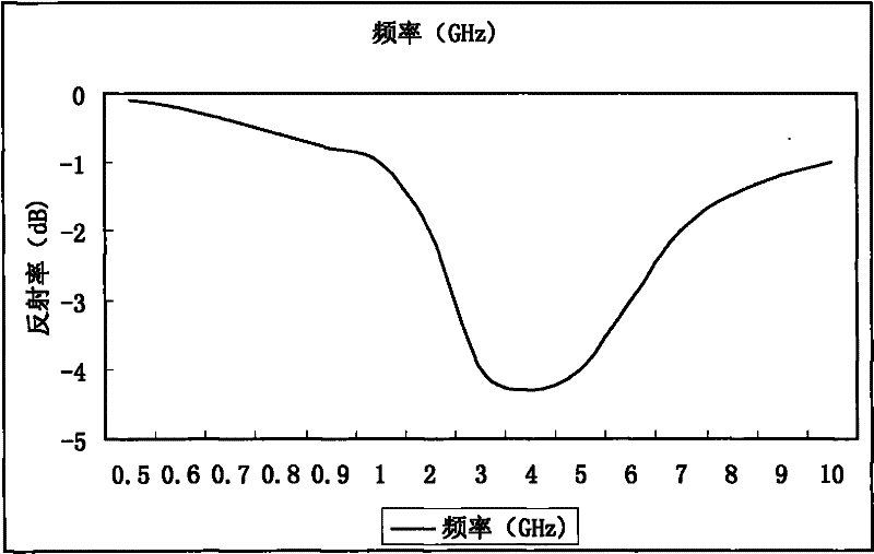 Ferrite wave-absorbing material used for injection moulding, preparation method thereof and magnetic wave-absorbing element