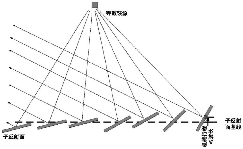 Ultra-large-aperture planar reflection array antenna